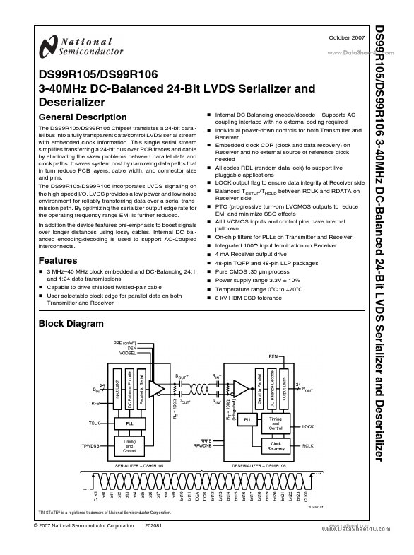 DS99R105 National Semiconductor