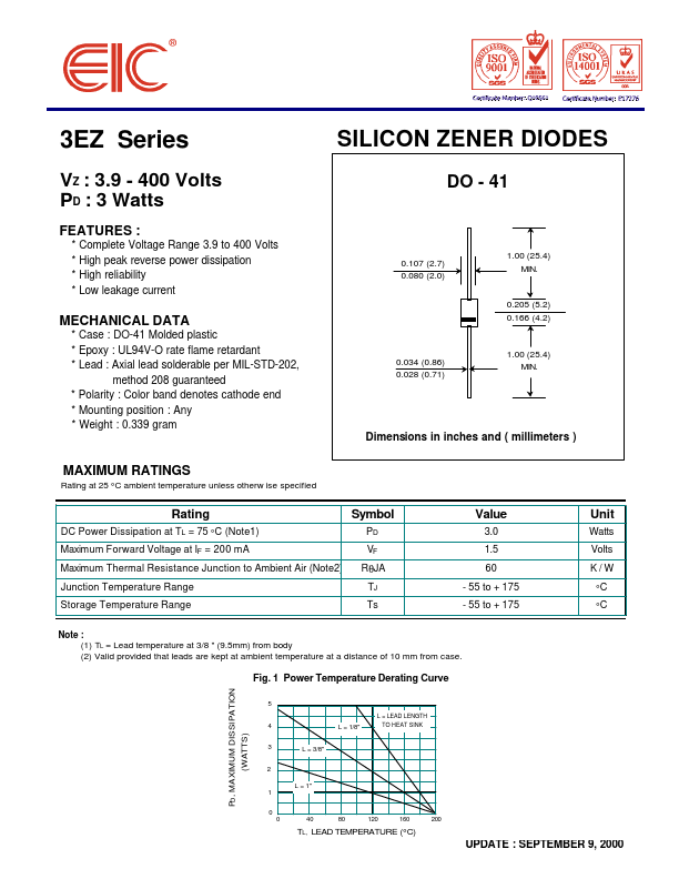 3EZ7.5D5 EIC discrete Semiconductors