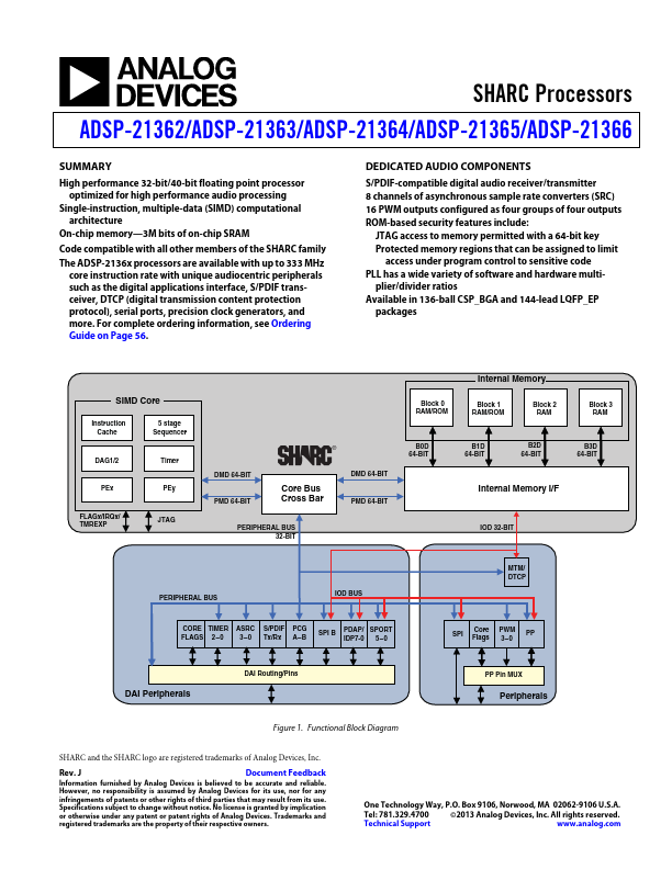 ADSP-21366 Analog Devices
