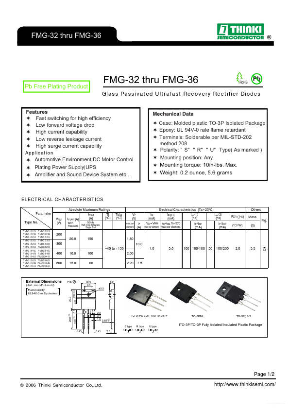 FMG32R