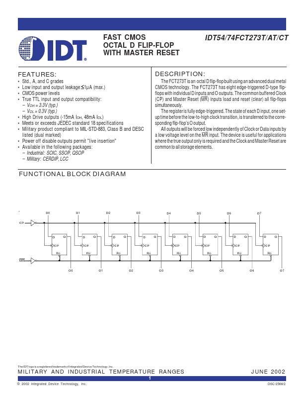 IDT54FCT273T Integrated Device Technology