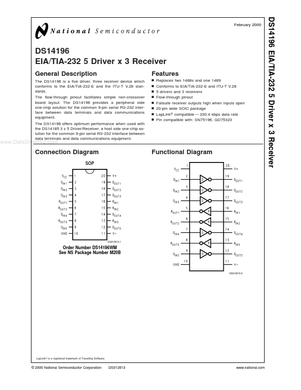 DS14196 National Semiconductor