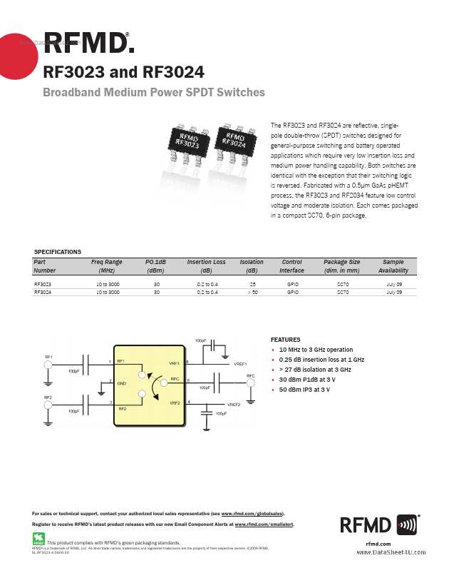 RF3023 RF Micro Devices