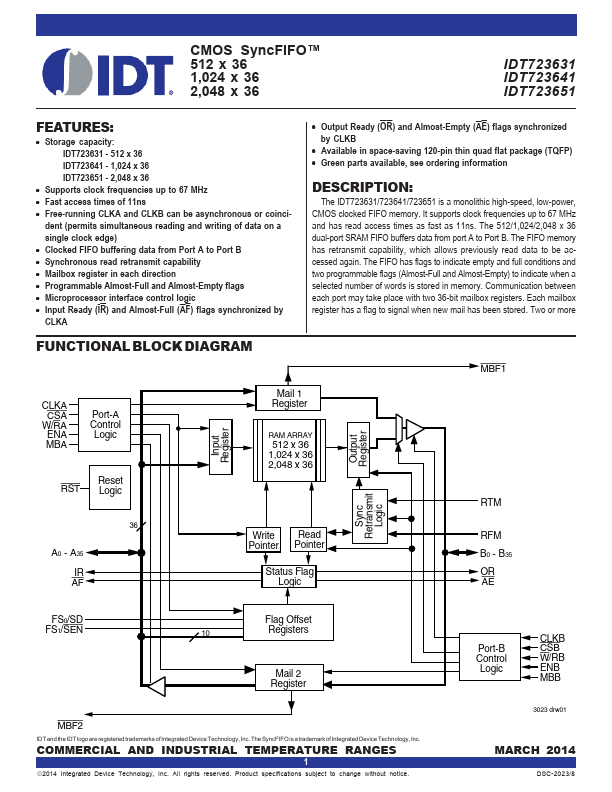 IDT723641 Integrated Device Technology