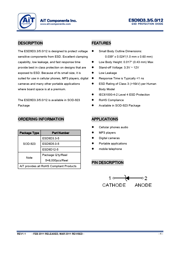 ESD9D5.0-5 AiT Components