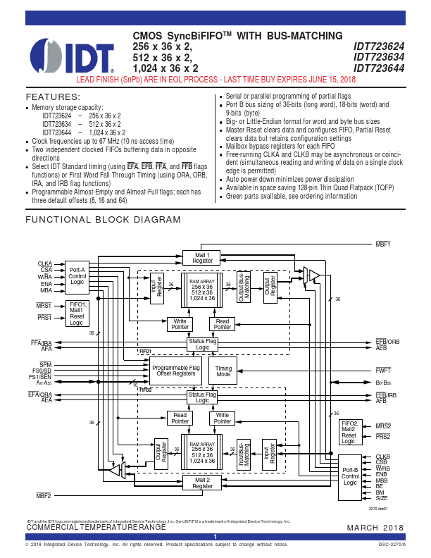 IDT723644 Integrated Device Technology
