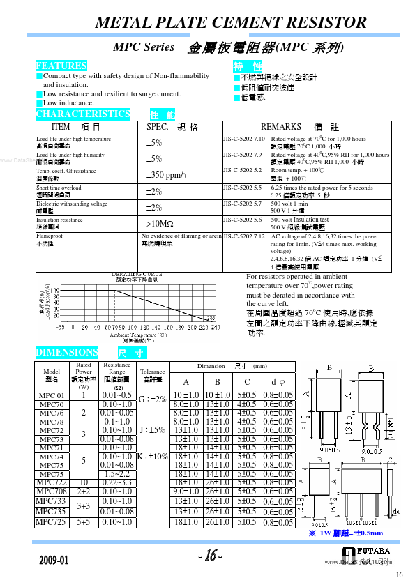 MPC722 Futaba Electric