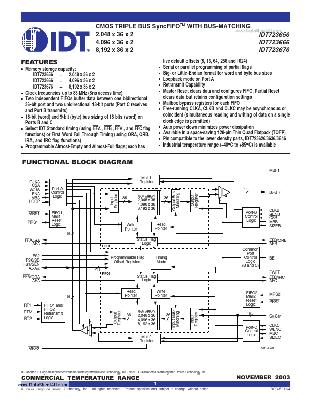 IDT723666 Integrated Device Technology