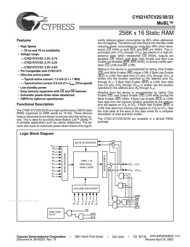 CY62147CV33 Cypress Semiconductor