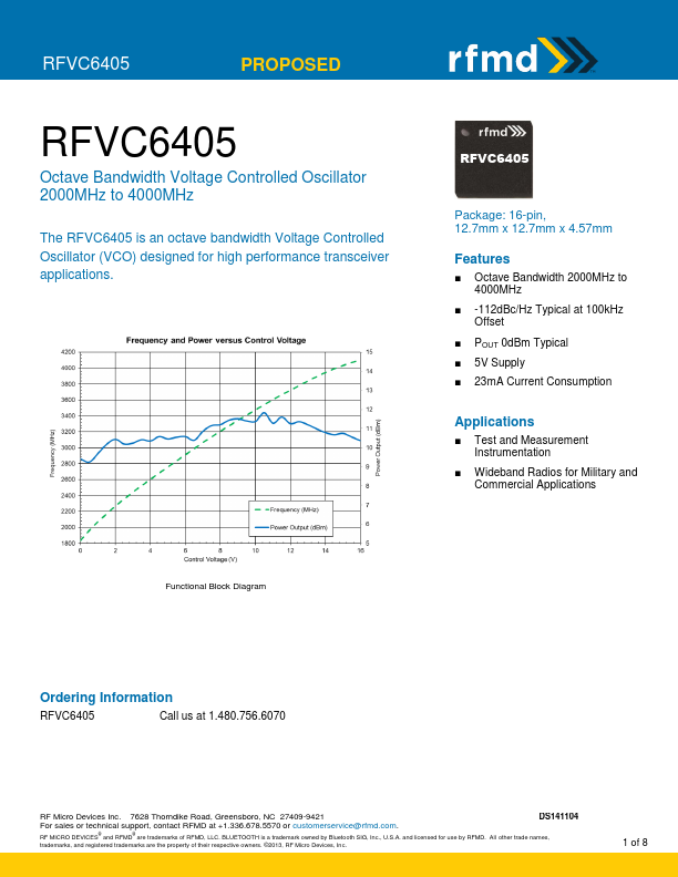 RFVC6405 RF Micro Devices