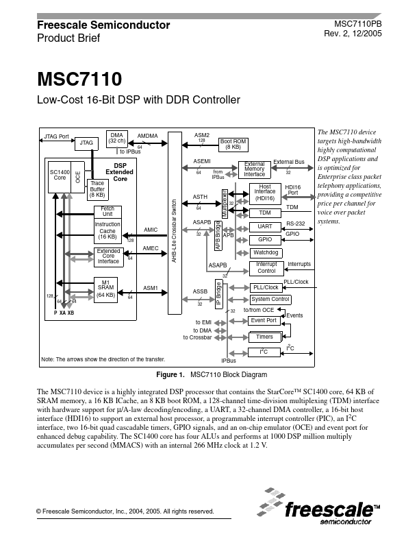 MSC7110