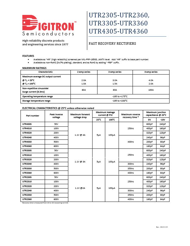 UTR2305 Digitron Semiconductors