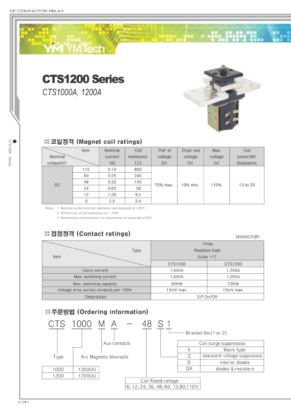 CTS1200A