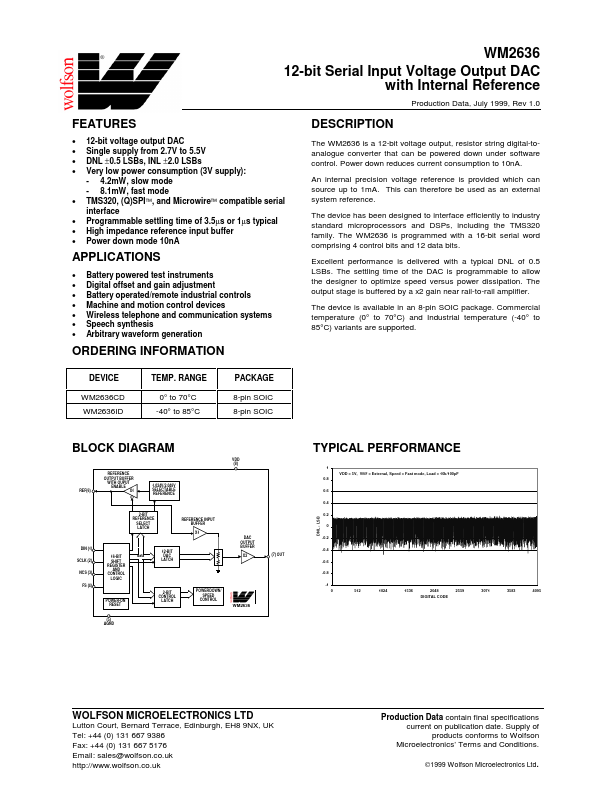 WM2636 Wolfson Microelectronics plc