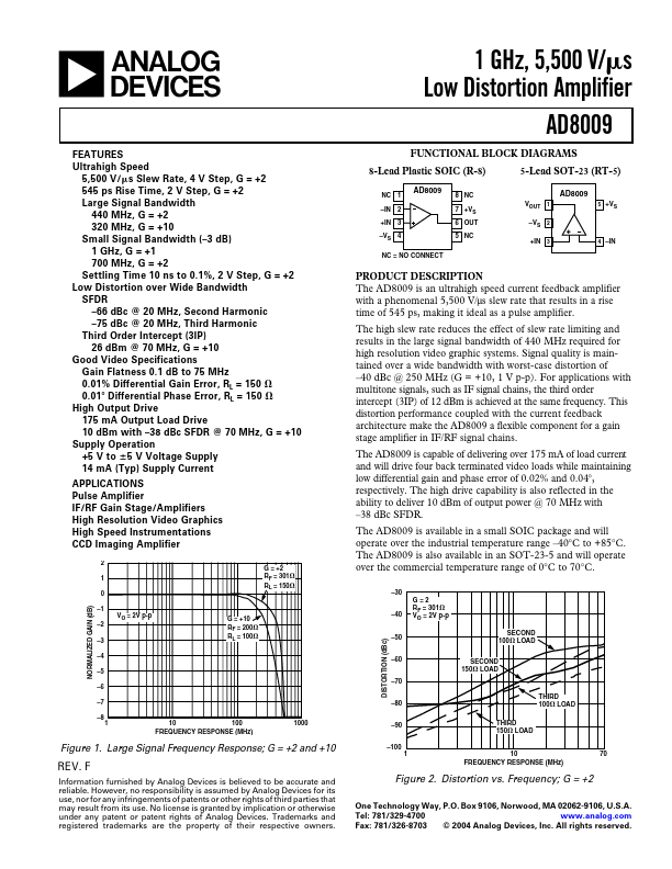 AD8009 Analog Devices