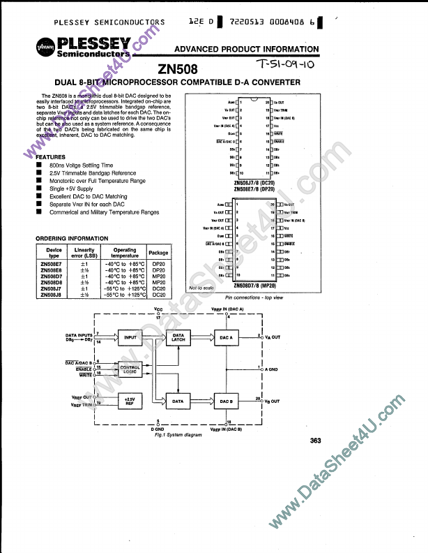 ZN508 Plessey Semiconductors