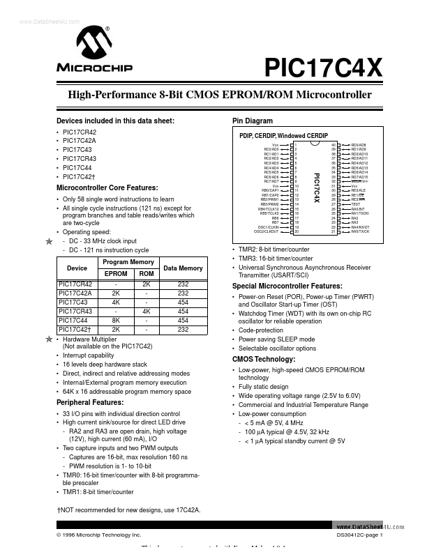 PIC17C42A Microchip Technology