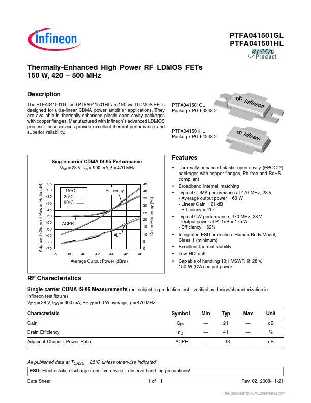 PTFA041501HL Infineon