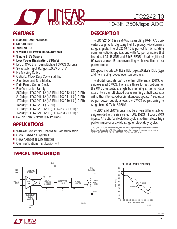 LTC2242-10 Linear Technology