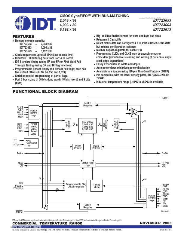 IDT723663 Integrated Device Technology