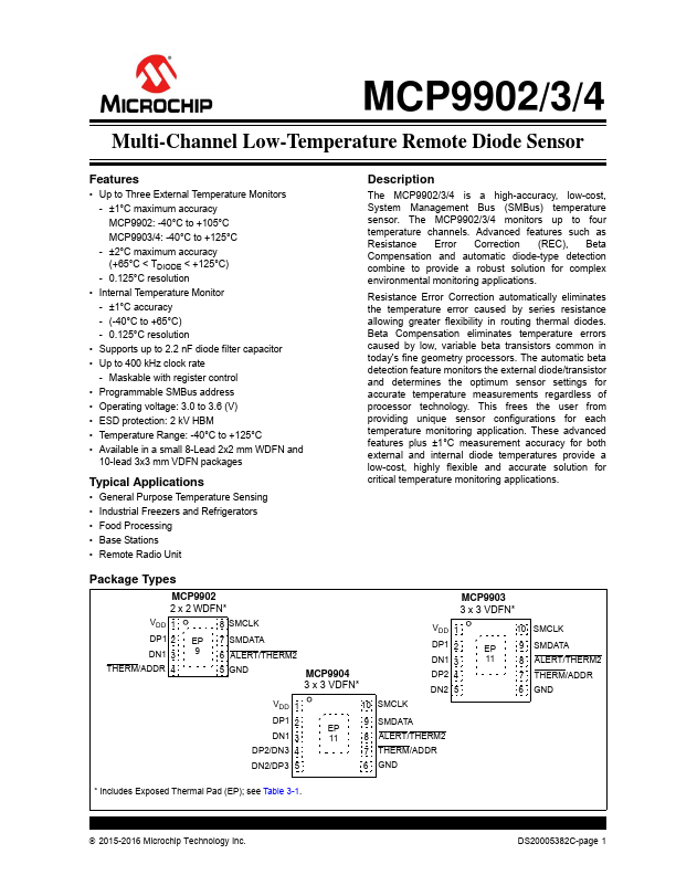 MCP9903 Microchip