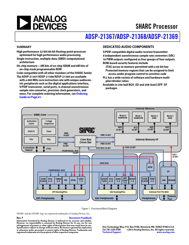 ADSP-21368 Analog Devices