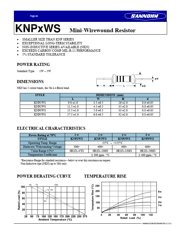 KNP3WS